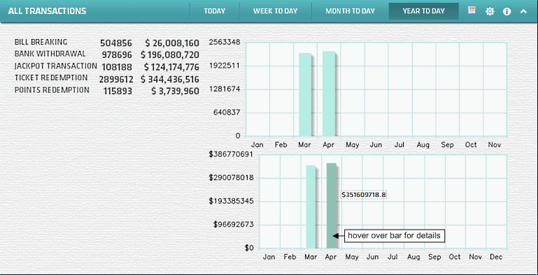 All Transactions Widget